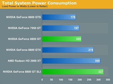 8800 gtx benchmark|UserBenchmark: Nvidia GeForce 8800 GTX vs 1080.